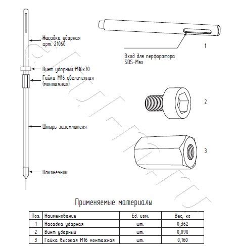 Установка модульного заземления в Санкт-Петербурге и ЛО