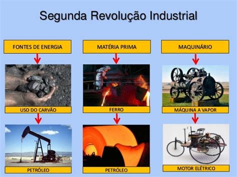 Fontes De Energia Da Segunda Revolução Industrial