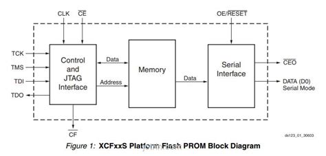 XCF04SVOG20C XILINX Memory - Jotrin Electronics
