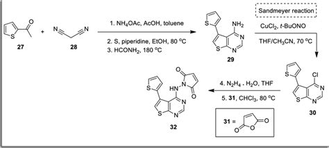 Synthesis Of Pyrazoles By Adopting Sandmeyer And SuzukiMiyaura