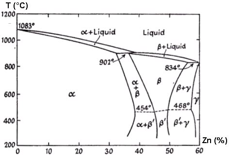 copper zinc alloys  brasses total materia
