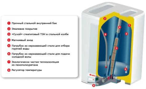 Бойлер с сухим ТЭНом: как сделать правильный выбор?
