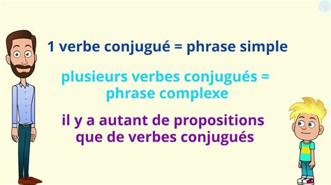 Les phrases simples et complexes pour CM1 CM2 Maître Lucas