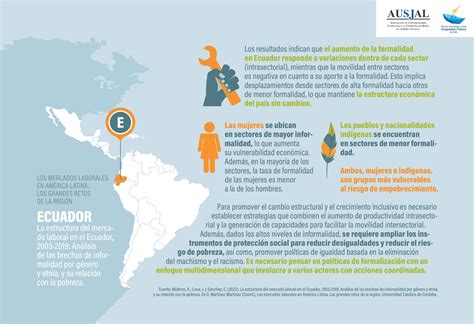 Infograf As Red De Hom Logos Sobre Desigualdad Y Pobreza Ausjal