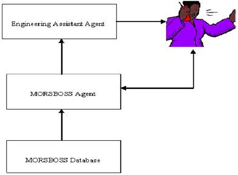 Schematic System Model [5] | Download Scientific Diagram