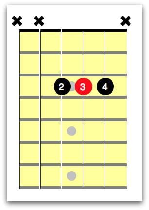 How To Play Bb Chord On Guitar - Chord Walls