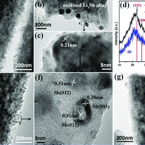 A B Tem And C Hrtem Images Of Sio Sb Cnf Electrodes That Were