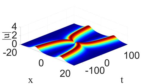 The Bright Dark Double Pole Two Solitons Solutions 4 Of The