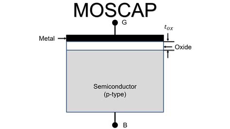 Electronic Devices Mos Capacitor Introduction Youtube