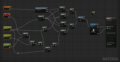 Ue4 Animated Texture Using A Flip Book Node Oded Maoz Erells Cg Log