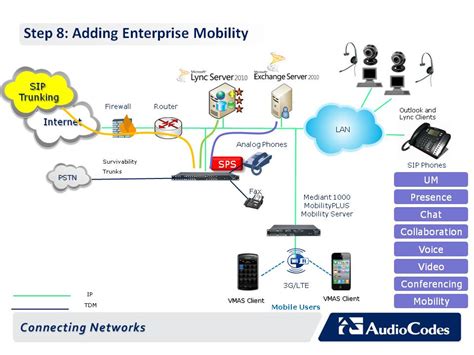 8 Steps To Unified Communications Step 8