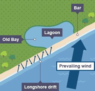 Depositional Landforms Coastal Landforms Aqa Gcse Geography