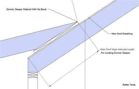 DM: Framing a shed roof dormer Must see