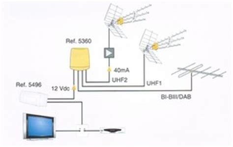 Bellissimo Impianto Antenna Tv Digitale Schema