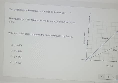 The Graph Shows The Distances Traveled By Two Buses The Equation Y X