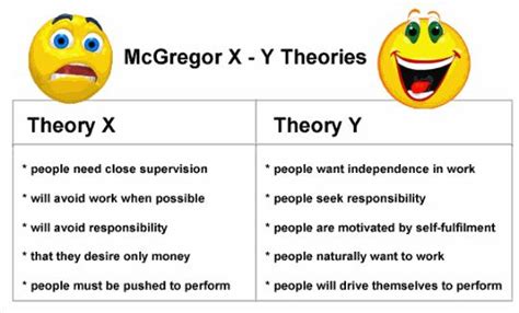 Mcgregor's Theory X and Theory Y - KarengroPetersen 