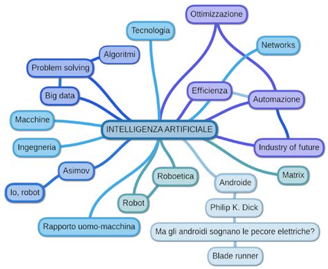 Intelligenza artificiale 人工智能 Artificial intelligence CONCETTI