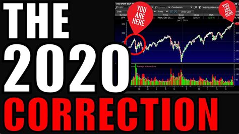 Is The Stock Market Going To Crash In 2020 My Watchlist 3 Stocks