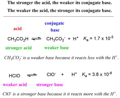 Acid Strength Ka And PKa Chemistry Steps