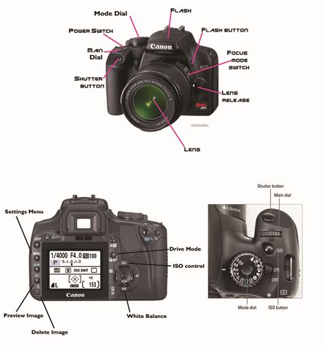 Digital Camera Parts Douglas Freeman High School Photography