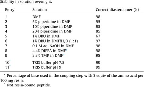 PDF Phenylglycine Racemization In Fmoc Based Solid Phase Peptide