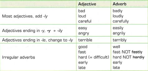 Adverbios En Ingles Aprendercomputo