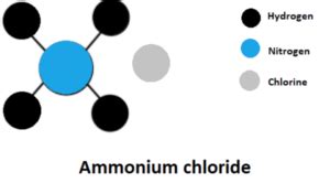 Ammonium Chloride Formula Definition Properties And Solved Examples