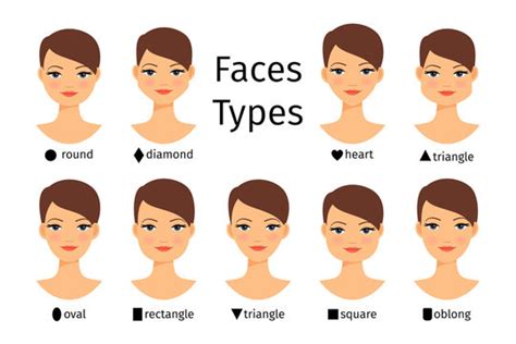 Types Of Noses Chart