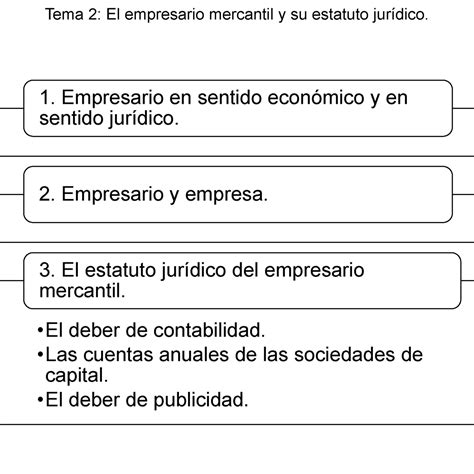 TEMA 2 EL Empresario 1 Teoria Dret Mercantil Tema 2 El Empresario