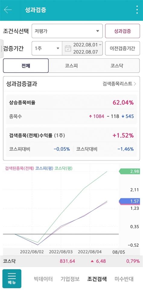 키움 영웅문s 7년만에 대수술새롭게 추가된 기능은 서울경제