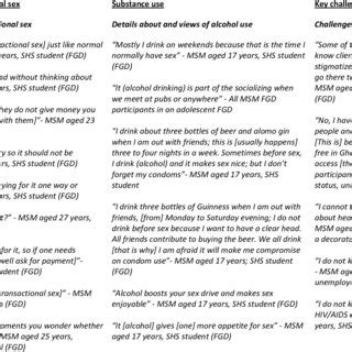 Statements From Participants On Background Experiences And