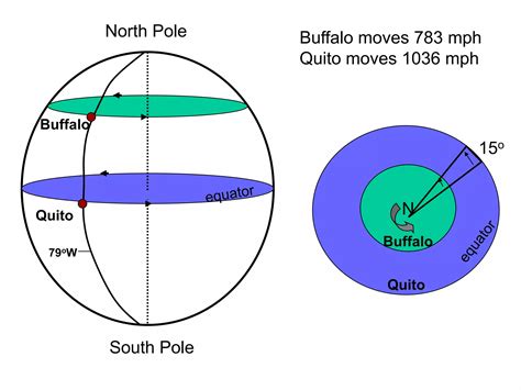 Ocean currents | PPT