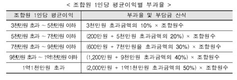 재건축 초과이익환수제란 네이버 블로그