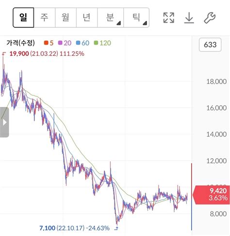 블라인드 주식·투자 추석연휴때 발굴한 종목인데 어때보여