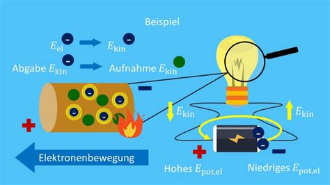 Elektrische Energie Definition Und Anwendung Mit Video