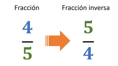 Introducción a las fracciones. - Aula05mate