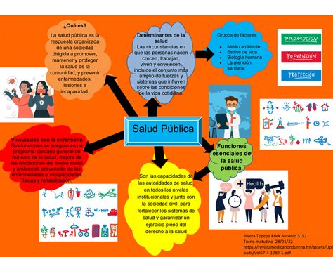 Mapa salud publica conceptos caracteristicas etc Qué es La salud