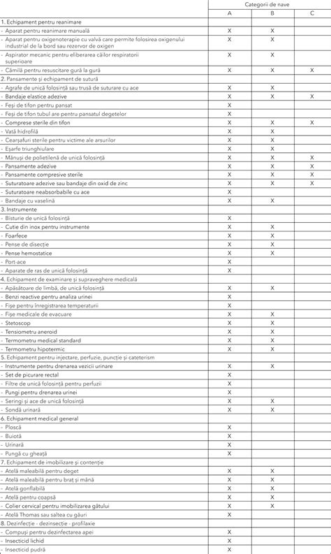 Hot R Re Nr Din August Privind Cerin Ele Minime De