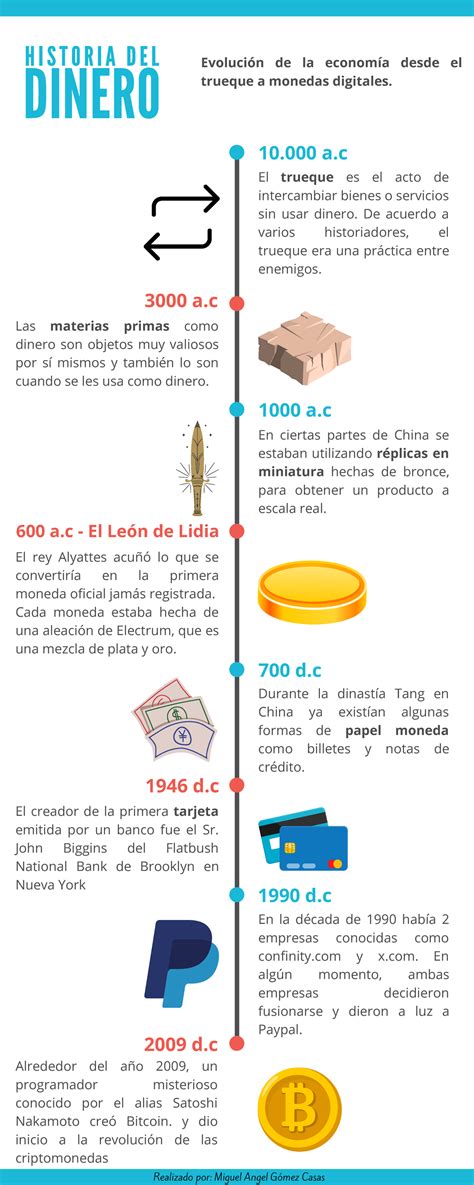 La Historia Del Dinero Linea Del Tiempo Rocksenbcredito Images Images