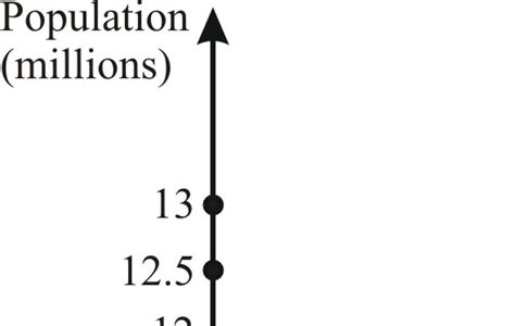 Solved Chapter Problem P Solution System Dynamics Nd Edition