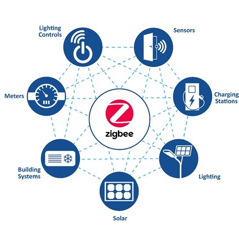 Построение домашней zigbee сети — Teletype