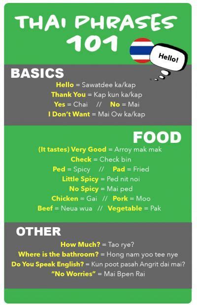 Basic thai for travelers essential phrases you need to know – Artofit