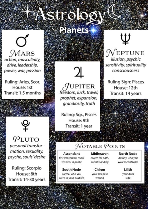 Astrology Planets And Their Meanings