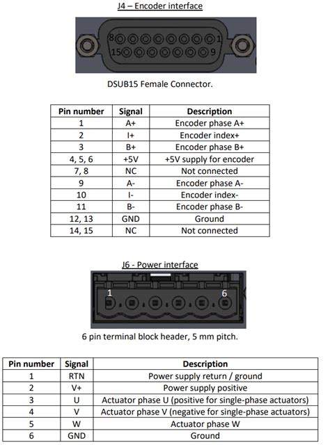 SMAC Single Axis DC Brushed Brushless Controller VLCI X1