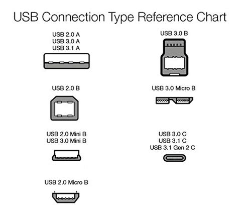 Amazon Basics USB 2 0 A Male To Micro B Cable 3 Pack 3 Feet B