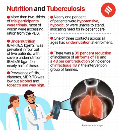 What Is Tuberculosis