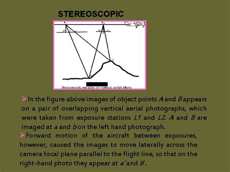 Aerial Remote Sensing Parallax Definition Parallax Monoscopic And