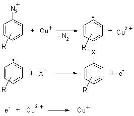 organic chemistry - Why use potassium iodide instead of copper iodide ...