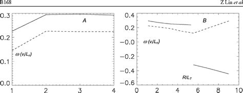 Figure From Iop Publishing Plasma Physics And Controlled Fusion