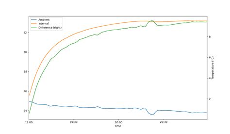 Programmable Precision Resistor | Hackaday.io